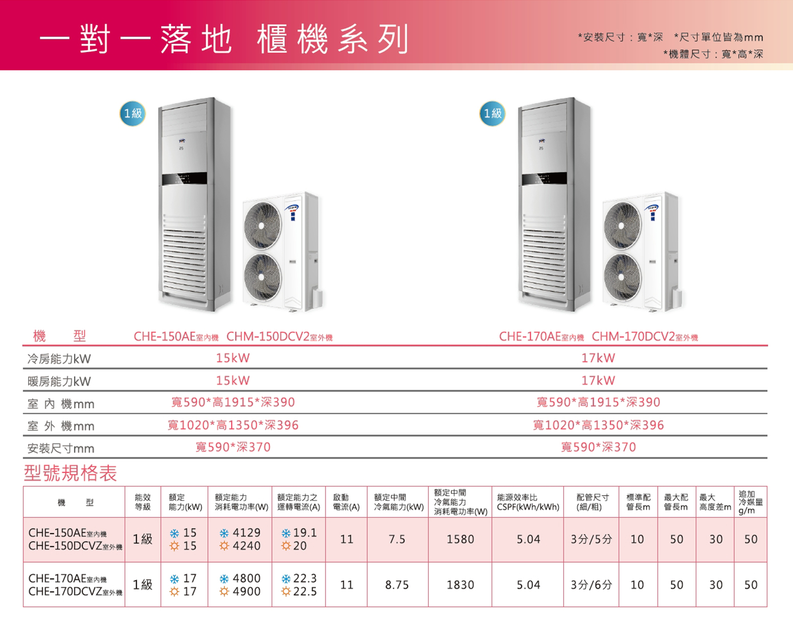 一對一落地櫃機系列規格表